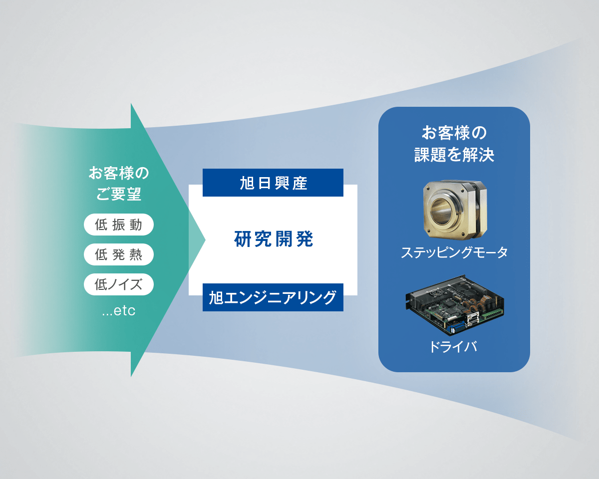 ダイアグラム